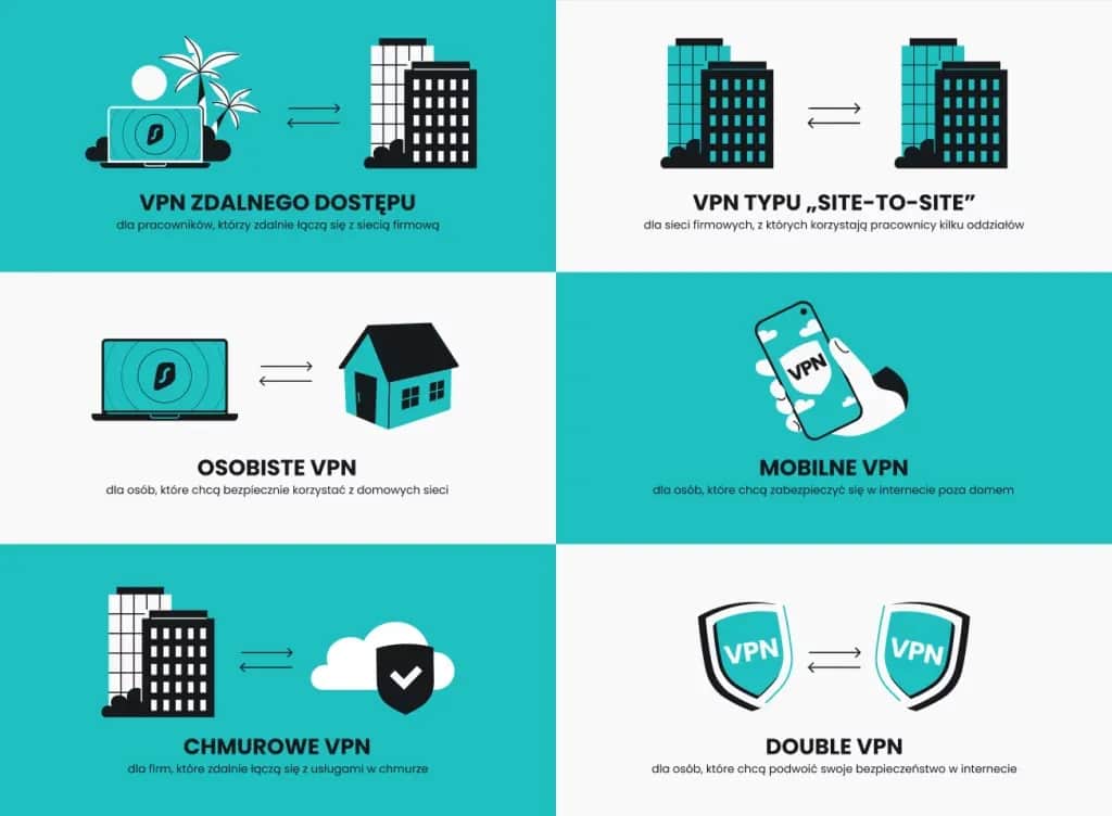 Serwer VPN co to jest? Zrozum jego funkcję i korzyści dla Ciebie Serwer VPN co to jest? Zrozum jego funkcję i korzyści dla Ciebie
