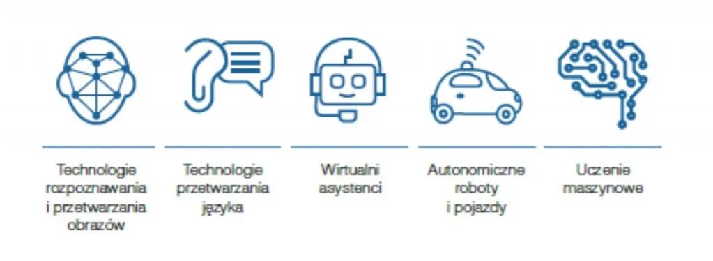 Jak zadawać pytania sztucznej inteligencji: 8 kluczowych zasad